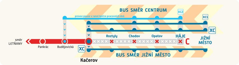 schéma