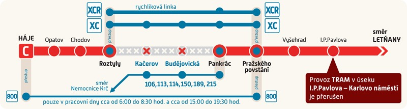 pankrac-roztyly_schema