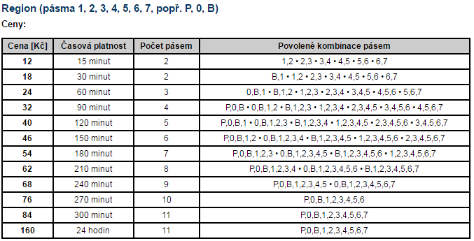 JÍZDNÉ